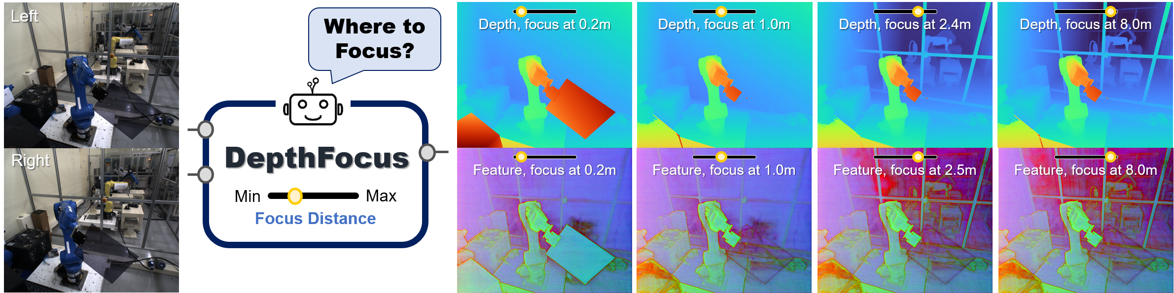 Overview of DepthFocus