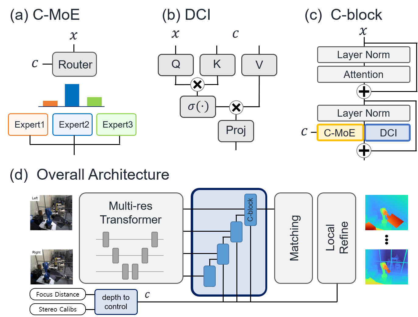 Network Architecture